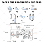 Disposable Paper Cup Forming Machine 350gsm 220V 60HZ